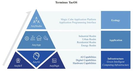 超級(jí)獨(dú)角獸融資50億啟動(dòng)IPO，技術(shù)推廣引領(lǐng)行業(yè)變革