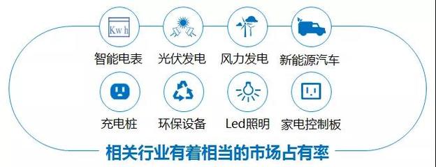 攜手創(chuàng)新，引領(lǐng)未來 深圳創(chuàng)容新能源與遠大方略集成運營咨詢項目正式啟動