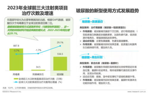 《中國(guó)注射類醫(yī)美行業(yè)研究報(bào)告》揭示 技術(shù)轉(zhuǎn)讓成為行業(yè)升級(jí)的關(guān)鍵驅(qū)動(dòng)力